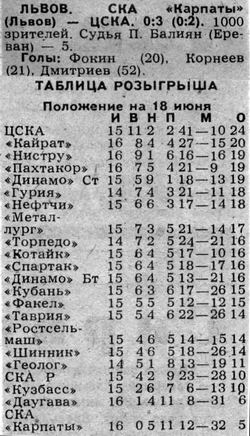 1989-06-16.SKAKarpaty-CSKA