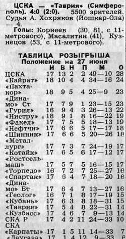 1989-06-24.CSKA-Tavria