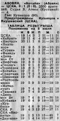 1989-07-06.Kotajk-CSKA