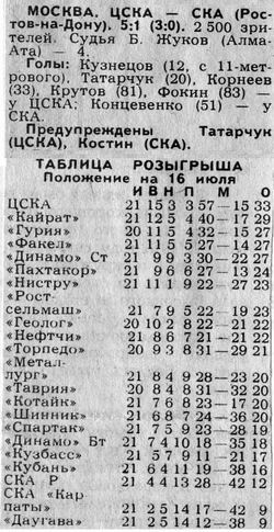 1989-07-14.CSKA-SKARnD