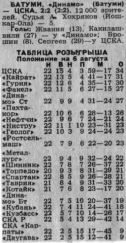 1989-08-04.DinamoBt-CSKA