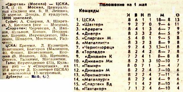 1991-04-29.SpartakM-CSKA
