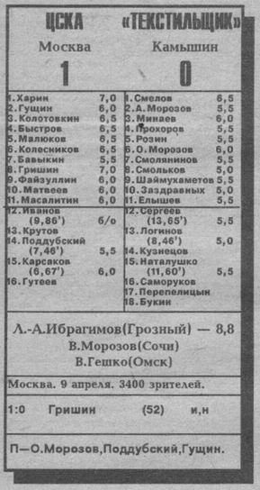 1992-04-09.CSKA-Tekstilschik.1