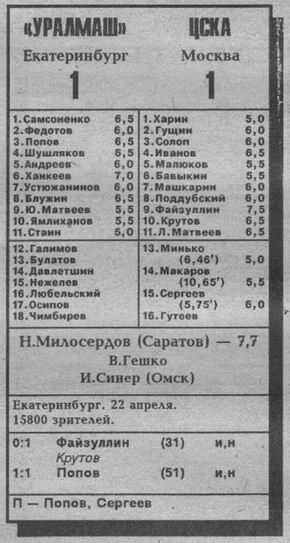 1992-04-22.Uralmash-CSKA