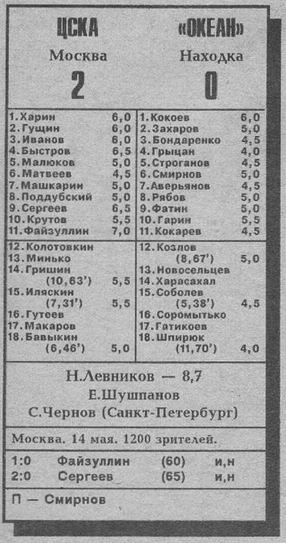 1992-05-14.CSKA-Okean