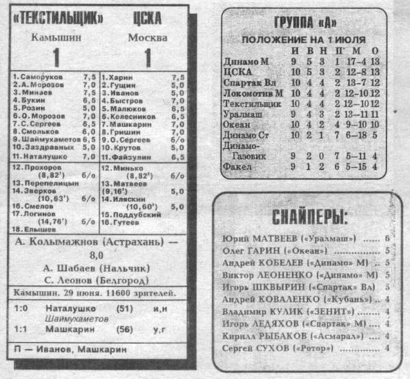 1992-06-29.Tekstilschik-CSKA