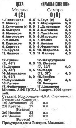 1993-03-08.CSKA-KrylijaSovetov.1