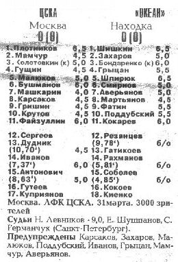 1993-03-31.CSKA-Okean.1
