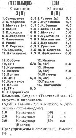1993-08-12.Tekstilschik-CSKA.1