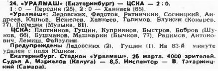1994-03-26.Uralmash-CSKA.1