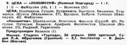 1994-04-20.CSKA-LokomotivNN.1
