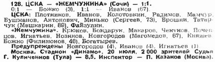 1994-07-20.CSKA-Jemchugina.1