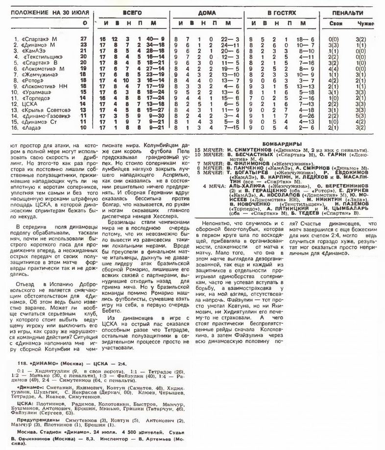 1994-07-24.DinamoM-CSKA.1