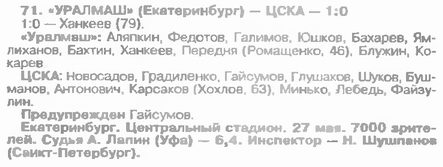1995-05-27.Uralmash-CSKA.1