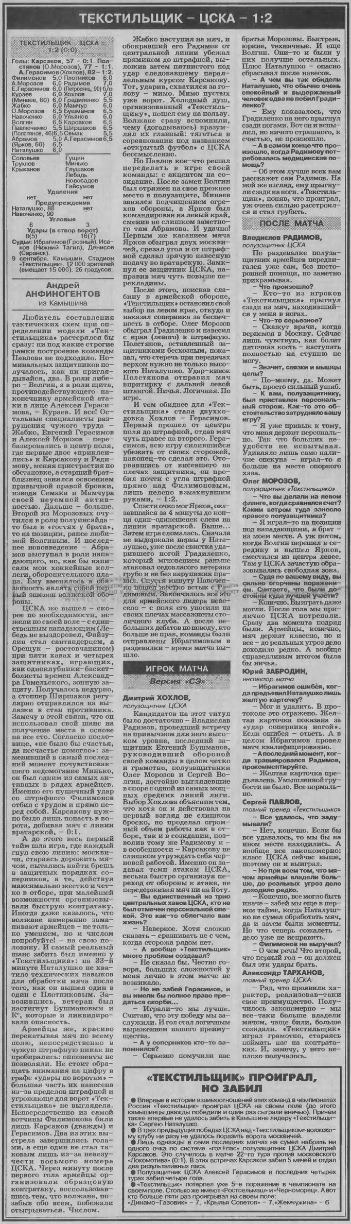 1995-09-09.Tekstilschik-CSKA.1