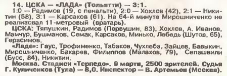 1996-03-09.CSKA-Lada.1