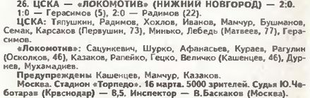 1996-03-16.CSKA-LokomotivNN.2