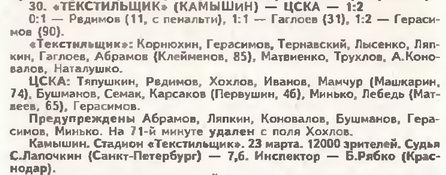 1996-03-23.Tekstilschik-CSKA.2