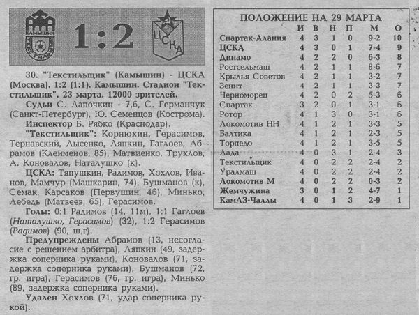 1996-03-23.Tekstilschik-CSKA.3