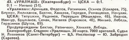 1996-03-30.Uralmash-CSKA.2