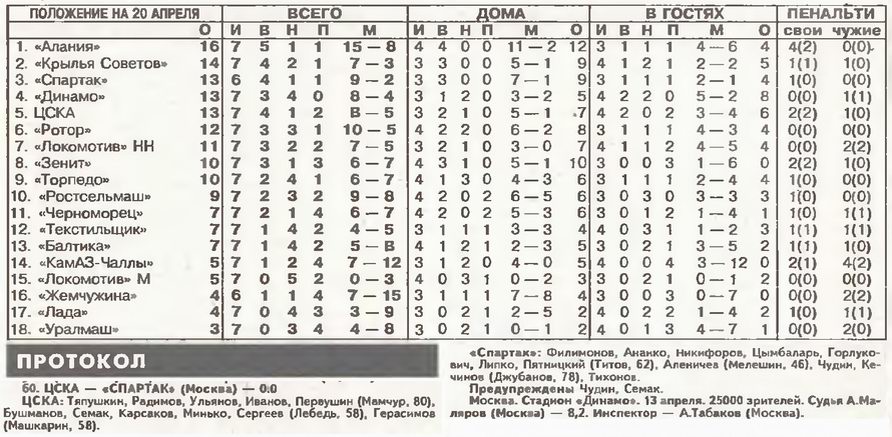 1996-04-13.CSKA-SpartakM.6