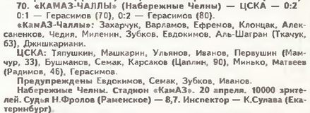 1996-04-20.KamAZ-CSKA.2