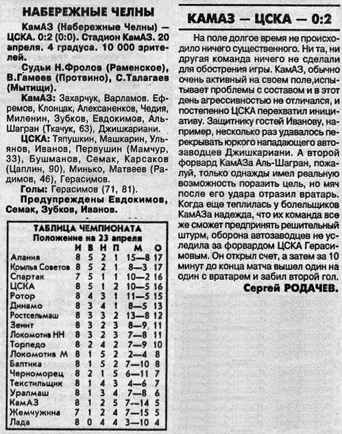 1996-04-20.KamAZ-CSKA