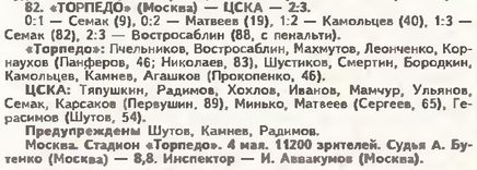 1996-05-04.TorpedoM-CSKA.1