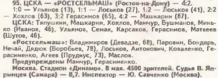 1996-05-08.CSKA-Rostselmash.1