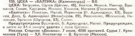 1996-07-07.CSKA-Baltika.2