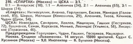 1996-08-14.SpartakM-CSKA.2