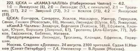 1996-08-24.CSKA-KamAZ.1