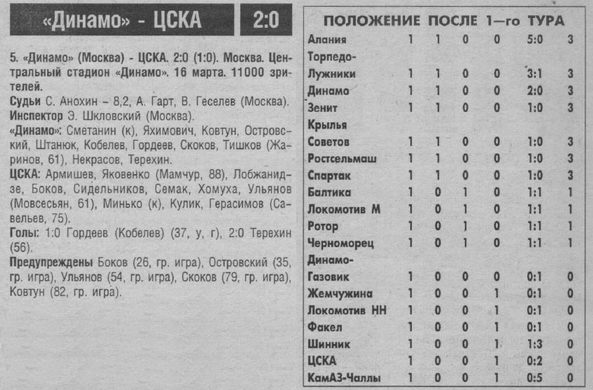 1997-03-16.DinamoM-CSKA