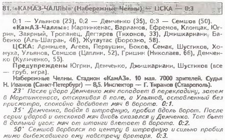 1997-05-10.KamAZ-CSKA.1