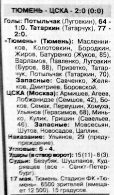 1997-05-17.Tumen-CSKA.2