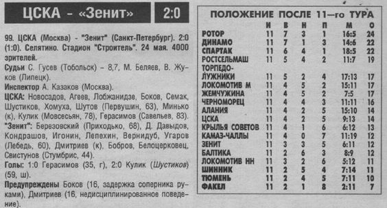 1997-05-24.CSKA-Zenit