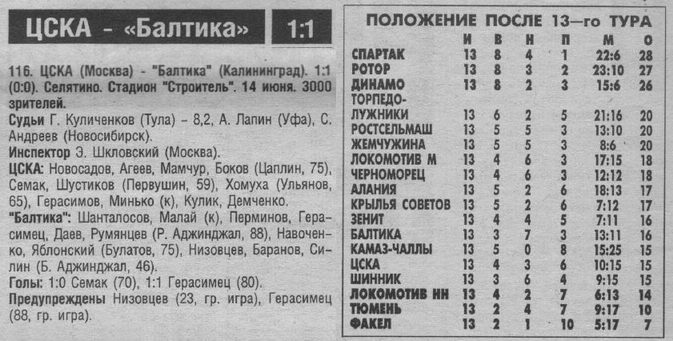 1997-06-14.CSKA-Baltika