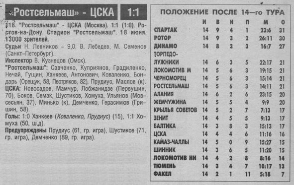 1997-06-18.Rostselmash-CSKA