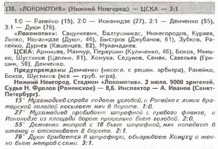 1997-07-02.LokomotivNN-CSKA.1