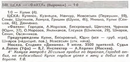 1997-07-09.CSKA-Fakel.1