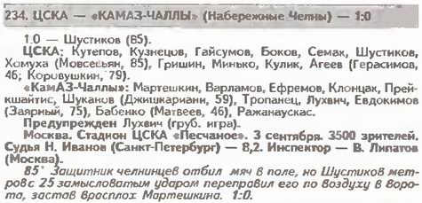 1997-09-03.CSKA-KamAZ.1
