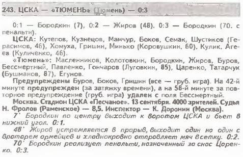 1997-09-13.CSKA-Tumen.2