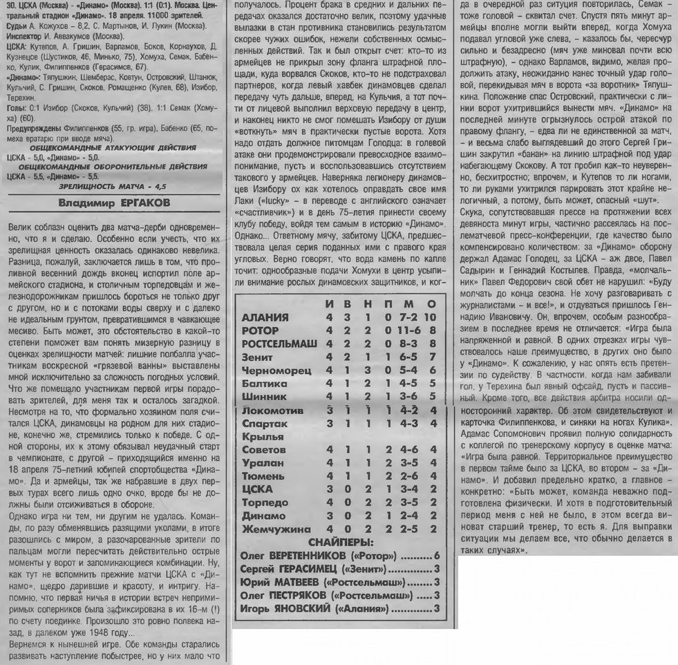 1998-04-18.CSKA-DinamoM