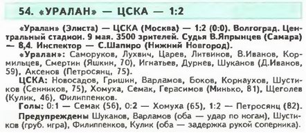 1998-05-09.Uralan-CSKA.1