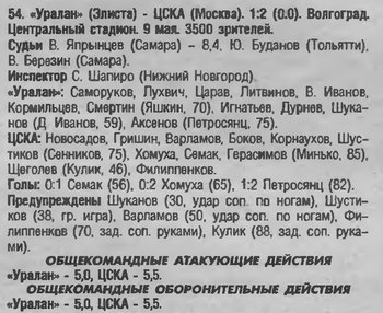 1998-05-09.Uralan-CSKA