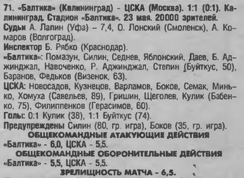 1998-05-23.Baltika-CSKA