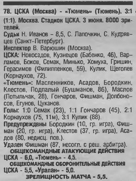 1998-06-03.CSKA-Tumen