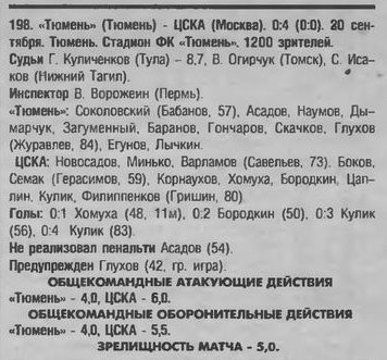 1998-09-20.Tumen-CSKA
