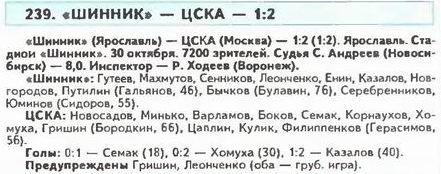 1998-10-30.Shinnik-CSKA.1