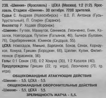 1998-10-30.Shinnik-CSKA